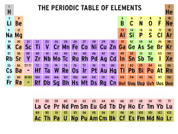 periodic table of elements brainpop