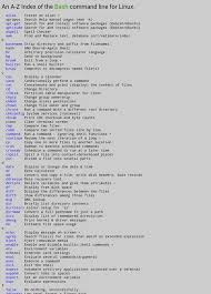An A Z Index Of The Bash Command Line Linux Operating System Computer Coding Linux