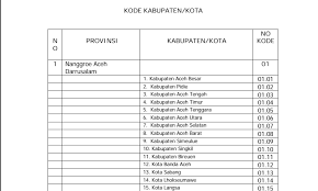 Dan ini beberapa contoh form peminjaman barang inventaris kantor resmi | review ebooks semoga bisa membantu, klik kanan untuk memperbesar gambar. Download Contoh Kode Daerah Inventaris Barang Pada Inventaris Sekolah Format Microsoft Word Perangkat Administrasi Guru