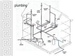 Diy tips, projects & advice uk. Intd 59 Bathroom Plumbing Fixtures Plumbing Residential Plumbing System Provides Water To Various Points Throughout The Home Understanding How Water Ppt Download