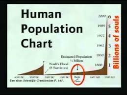 Kent Hovind Creation Seminar 1 Age Of The Earth Part 10