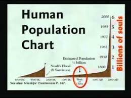 kent hovind creation seminar 1 age of the earth part 10