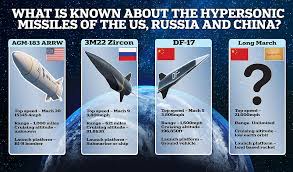Who is winning hypersonic missile race? Beijing's entry into fray leaves US  and Russia scrambling | Daily Mail Online