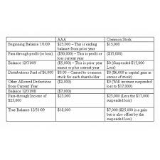 Tips To Calculate S Corp Retained Earnings