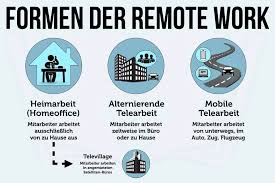 Make sure you check that your work from home job will pay you at least the national minimum wage. Remote Work Definition Konzept Jobs Tipps