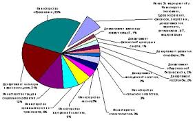 гдз алгебра и начала анализа 10 11 класс мордкович Gdz Po Geografii 10 11 Klass Kuznecov Kim Pie Chart Chart Blog