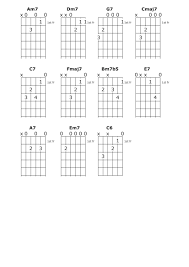 Fly Me To The Moon Guitar Lesson Chord Chart