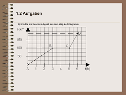 Also würde die geschwindigkeit bei konstanter beschleunigung linear anwachsen, denn die änderung (=ableitung) der linear wachsenden zeit ist keine größe des raums, sondern seine ordnung. Mechanik I Losungen Ppt Herunterladen