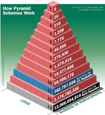 How Pyramid Schemes Work Pyramid Scheme Pyramids How To Get Rich