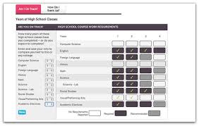 Are You On Track To Get In Find Out With Academic Tracker