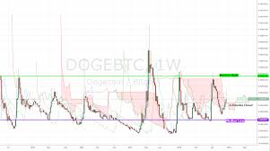 Dogecoin Is The Cutest Coin In Crypto A Joke
