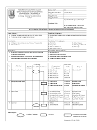 Aturan tata cara pembentukan badan dan komisi di pemerintahan, aturan dan. Sop Kesiswaan Pdf