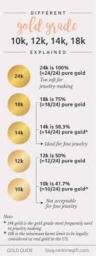 Fineness Of Gold 10k 12k 14k 18k And How To Tell If Gold