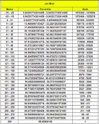 Has Any Person Got Full Marks In Jee? - Quora