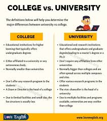 College Vs University What S The Difference Between University Vs College Love English English Vocabulary Words Teaching English Vocabulary Words