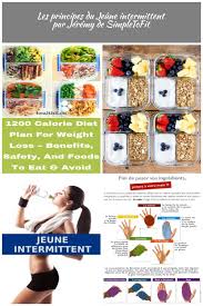 Pin On Kardashian Diet Plan