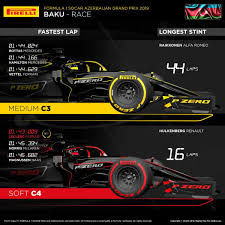 Please note that any meme we upload is meant purely for entertainment purposes. Pin By Some Guy On F1 2019 Motorsport Azerbaijan Grand Prix Funny Car Memes