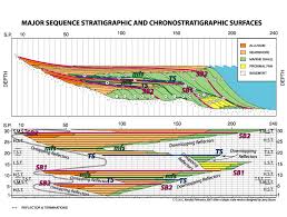 strata terminology