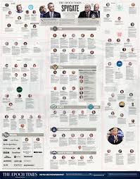 Spygate Infographic Qnation Us Wwg1wga