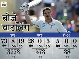He will retire after the england tour. Bj Watling Announces Retirement Will Play The Last Match In The Wtc Final Against India Will Become The Most Test Playing Wicket Keeper For New Zealand Global Rumour