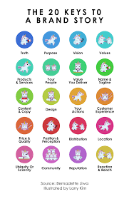 Create brand name for business. The 20 Keys To Creating An Inspiring Brand Story By Larry Kim The Startup Medium