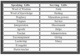 the gifts of the holy spirit ron ritchie