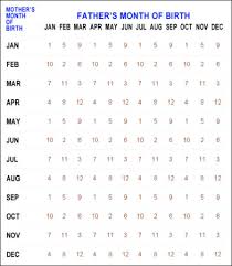 13 Circumstantial Chinese Birth Chart Boy Or Girl Free