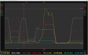 bitscope chart