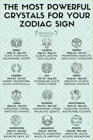 Cancer is ruled by the moon and is the 4th zodiac sign. Parity Astrology Stones In Telugu Up To 64 Off