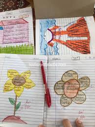 Siswa sangat disarankan untuk berlatih. Catat Nota Secara Kreatif Raihan Jalaludin S Blog