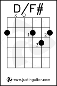 Guitar Chord D F Sharp In 2019 Free Guitar Lessons Basic