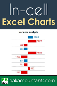 Budget Vs Actual Variance Reports With In The Cell Charts In Excel Pakaccountants Com Excel Tutorials Microsoft Excel Tutorial Excel Budget