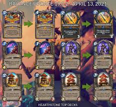Year of the dragon the one card nerf from year of the. Balance Update 20 0 2 Nerfs To Deck Of Lunacy Sword Of The Fallen Pen Flinger Jandice Barov Far Mor Shan Watch Posts Coming Out Tomorrow April 13 Hearthstone Top Decks