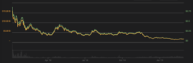 Stellar Lumens Xlm Price Prediction 2019 2020 2025