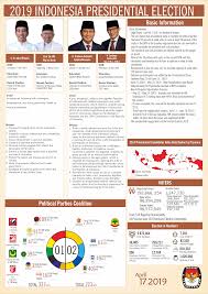 The country's constitutional monarch has taken a more active role in politics while a power tussle involving veteran politicians mahathir mohamad and anwar ibrahim continues. The Perils Of Out Of Country Voting The Case Of Indonesia International Idea