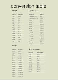 To convert celsius to fahrenheit: Drizzle And Dip Conversion Table Drizzle And Dip