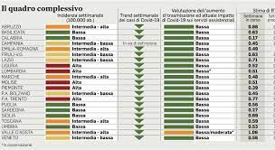 Oltre a un eventuale blocco degli spostamenti tra regioni. Spostamenti Tra Regioni Il 3 Giugno Resteranno Ancora Chiuse Quelle A Rischio
