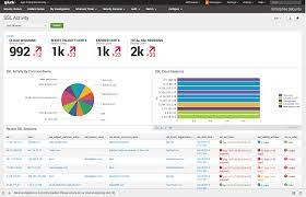 Splunk Certs Web App Ssl