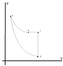 How Do You Determine The Heat Transfer From A P V Diagram
