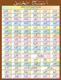 Di bawah ini terdapat 99 bacaan. Tabel 99 Asmaul Husna Beserta Artinya Ilmu Tentang Agama Islam