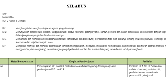 Silabus Matematika Smp Mts Kelas 9 Semester Ganjil Kurikulum 2013 Tahun Pelajaran 2020 2021 Didno76 Com