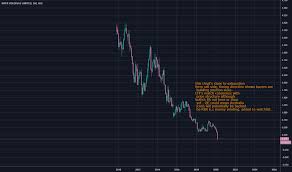 The malaysian ringgit (currency code: Myr Stock Price And Chart Asx Myr Tradingview