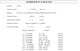 Prototypal Beta Hcg Blood Test Levels Beta Hormone Pregnancy