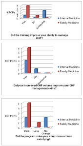 Family, medical care, united states health services for families. Satisfaction Survey Internal Medicine N 4 Family Medicine N 6 Download Scientific Diagram
