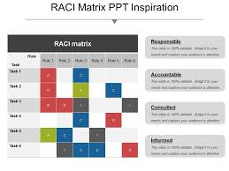 Raci Matrix Ppt Inspiration Powerpoint Slide Presentation
