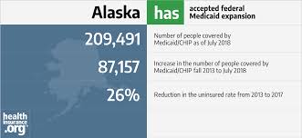 Alaska And The Acas Medicaid Expansion Eligibility