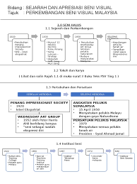 Sana benzer bu (neyzen ali rıza bey). Psv Perkembangan Seni Halus