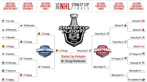 2015 hockey stanley cup finals resumed in flipbook. 2015 Nhl Playoffs Stanley Cup Picks Predictions Sports Illustrated