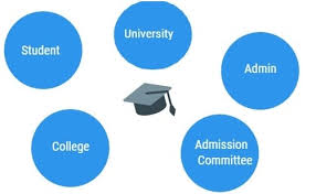 Top 5 Entities Of Centralised Admission Process Education Technology For Digital Assessments Exams Admissions And Trends University •track overall admissions and vacancy •co ordination with colleges for central admission.