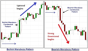 26 Always Up To Date Google Finance Candlestick Chart